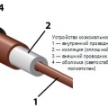 2500111 Кабель Coaxial cable, RG58: 15m