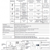 CAPDIS-S2+ (R4.5)  Стационарное устройство контроля напряжения в РУ 0.4-220кВ, согласно МЭК61243-5