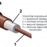 2500111 Кабель Coaxial cable, RG58: 15m